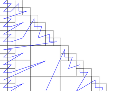 Example of matrix "audikw_1"  (943695 rows, 39297771 nonzeroes, symmetric) partitioned for 2 threaded RSB.