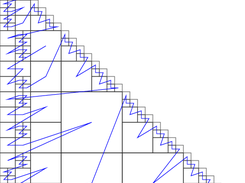 Example of matrix "audikw_1"  (943695 rows, 39297771 nonzeroes, symmetric) partitioned for 4 threaded RSB.