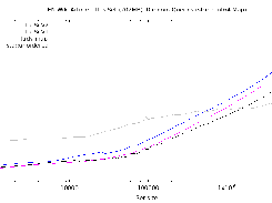 Random EN Wiki Titles Queries in Si trie