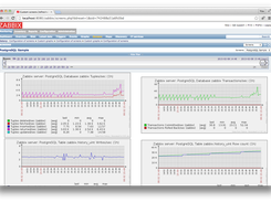 Zabbix screen