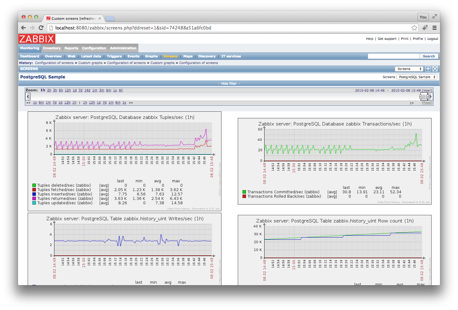 Server sql gz zabbix. Zabbix. zabbix метрики. zabbix внедрение. мониторинг zabbix картинки.