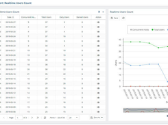 License Statistics Screenshot 1