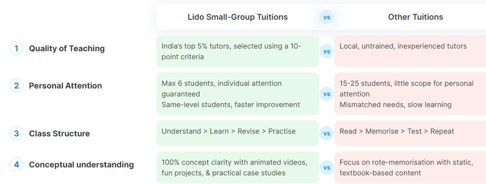 Lido Learning Screenshot 1