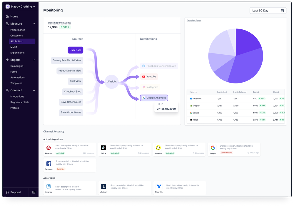 Multi-Touch Attribution (MTA)