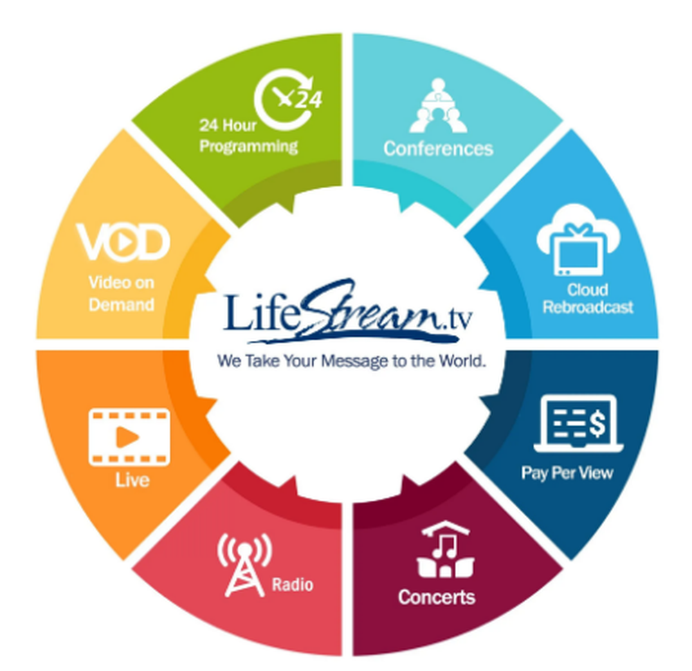 LifeStream TV Screenshot 1