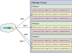 Liftbridge Screenshot 1