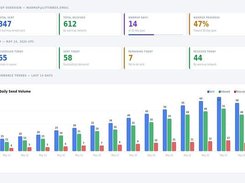Warmup Dashboard