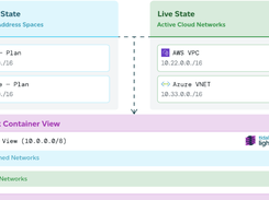 Network containers