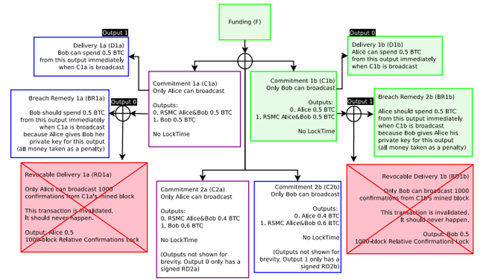 Lightning Network Screenshot 1