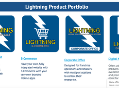 Our Product Portfolio