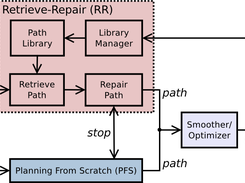 Lightning Planning Framework for ROS Screenshot 2