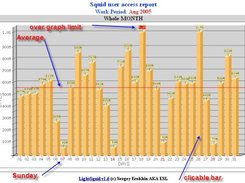 Graph report v1.6