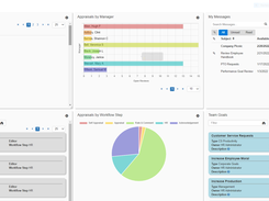 Manager Dashboard