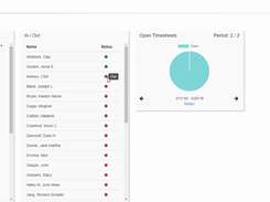 LightWorkTime-Dashboard