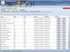 Interface d'ajout et de modification d'vnements
