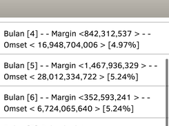 Reporting - Omset vs margin