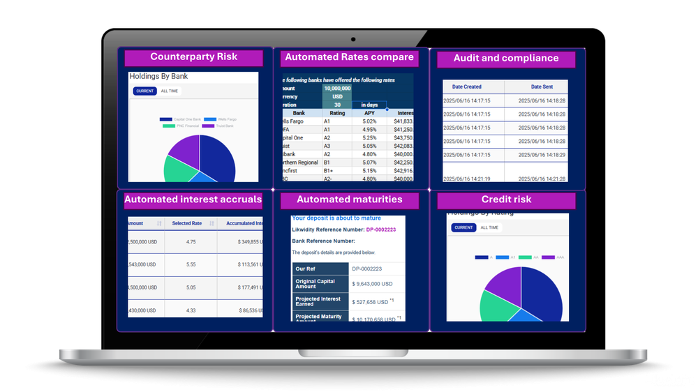Decision Dashboard