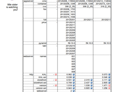 simple system overview