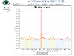 sample timeline