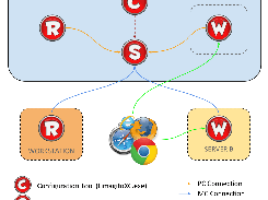 LimagitoX File Mover Screenshot 3