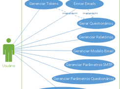 Diagrama de Caso de Uso para LimeSurveyGenerator