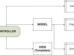 Diagram of LimeVC