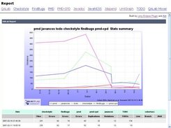 HTML Report