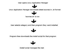A flow-shart of the function of the program. For Developers.