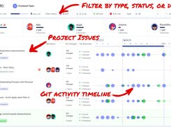 Project delivery is complicated. To manage changing priorities, technical blockers and shifting availability, you need a lot of insight into what’s happening. LinearB is the first ever project board designed specifically for dev leads. You get all of the details you need to make decisions on a single screen. Asynchronously. Without interrupting your devs.