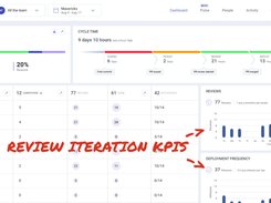 The moment your iteration is over, we automatically generate the retro view so you have concrete data for a great discussion. See where you can improve and view trends to visualize how you’re progressing over time.