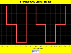 Graph1