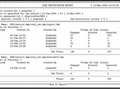 Directory specific report.