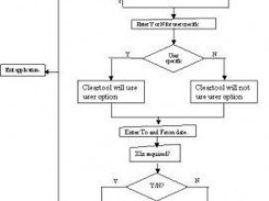 Process flow diagram.
