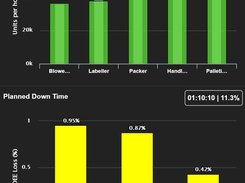 LineView Loss Analysis in Mobile