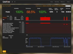 Machine Fault View in LineView