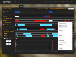 Operator Status Commenting in LineView