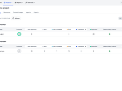 LingoHub project overview and progress