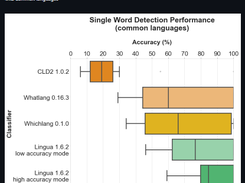 Lingua-RS Screenshot 1