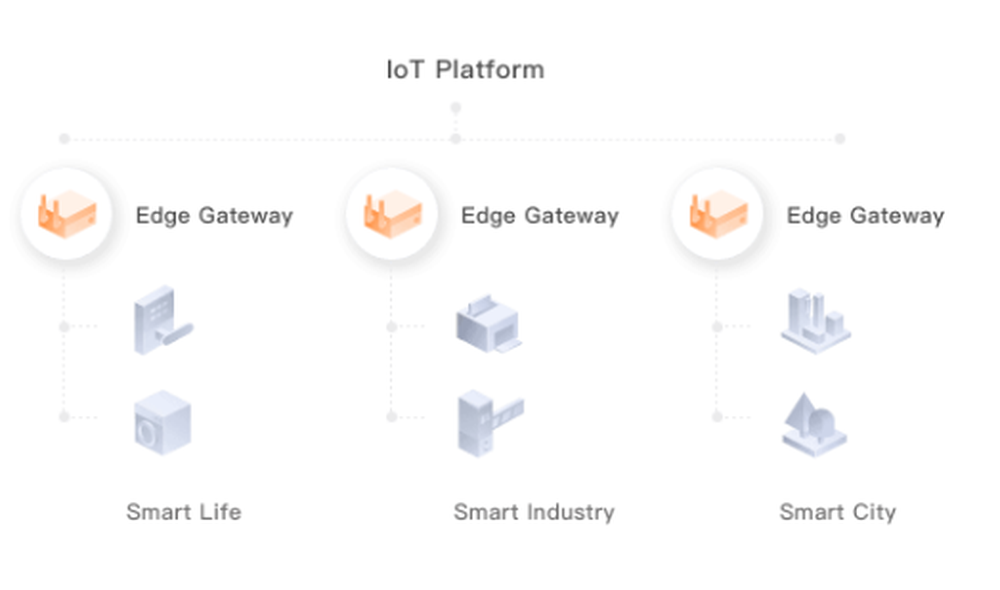 Link IoT Edge Screenshot 1