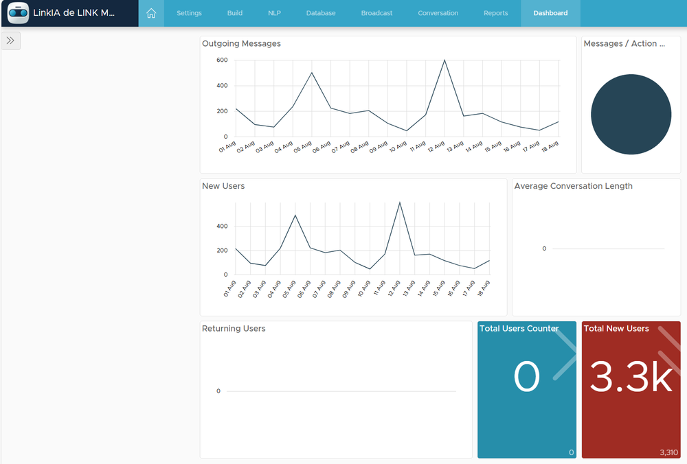 Chatbot builder console