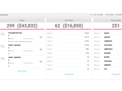 Order management dashboard