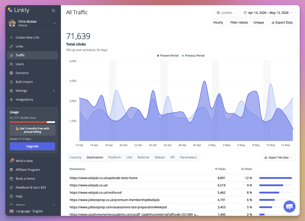 Details realtime short link analysis