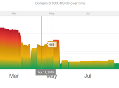 LinkResearchTools (LRT) Screenshot 2