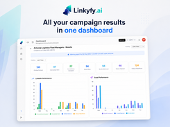 Track campaign performance with real-time analytics, engagement metrics, and actionable insights.