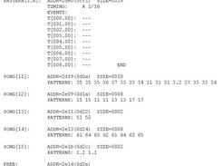 linndrumcass-0.9 (Note: shown data need not be realistic)