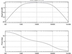 Numeric post processing with GNU Octave