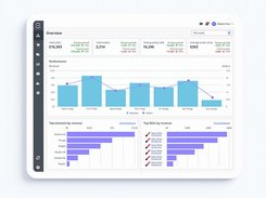 Linnworks Insights