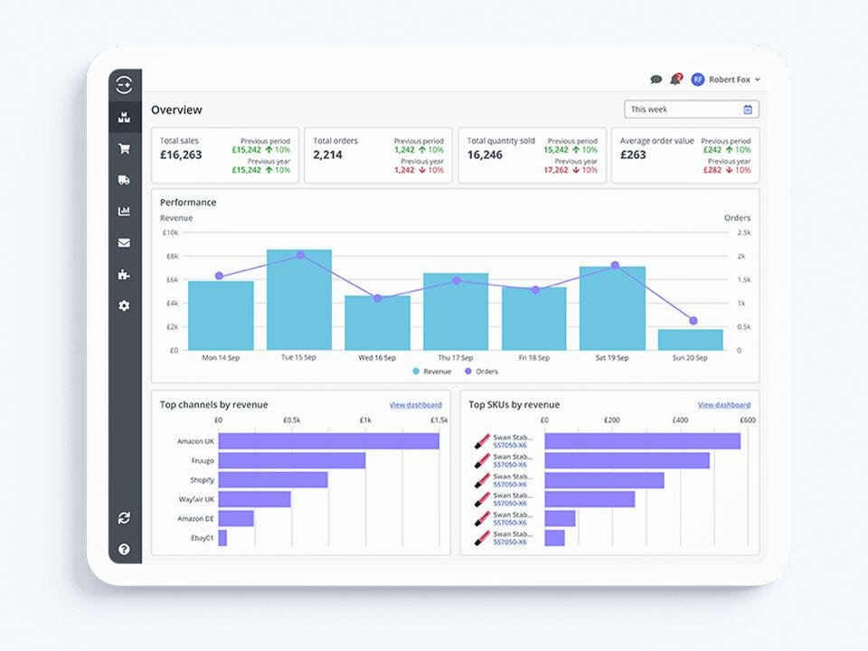 Linnworks vs. Veeqo Comparison