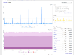 Linode Longview Screenshot 1