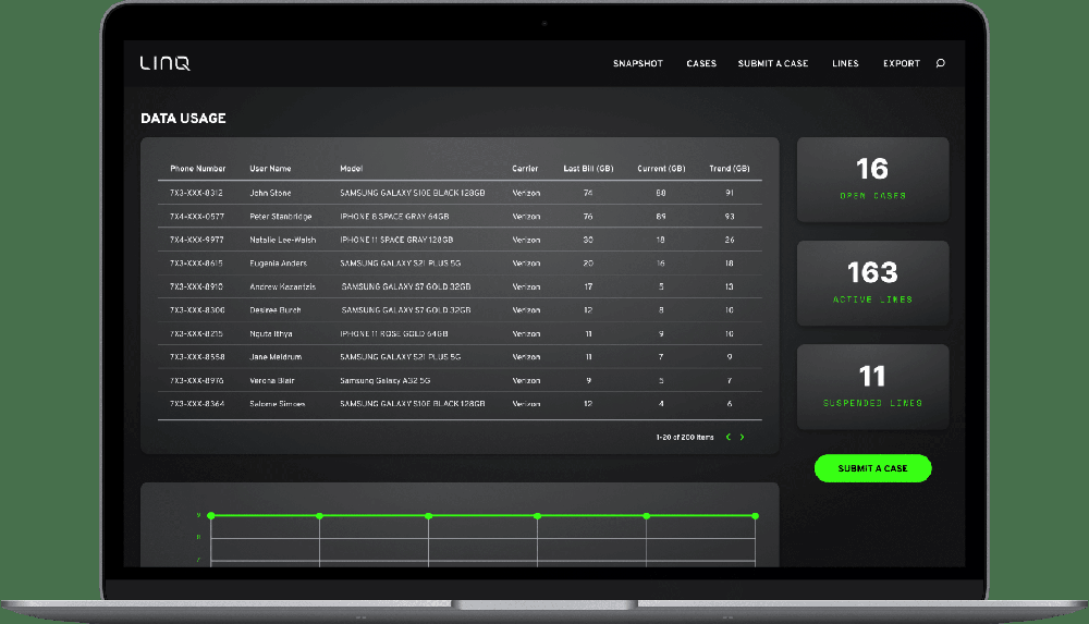 Screenshot of the LINQ Platform - Qonnect